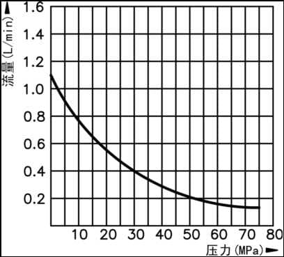 PAT Series Foot Air Hydraulic Pumps (Images 2) PAT-Portable-Air-Hydraulic-Pumps-3.jpg