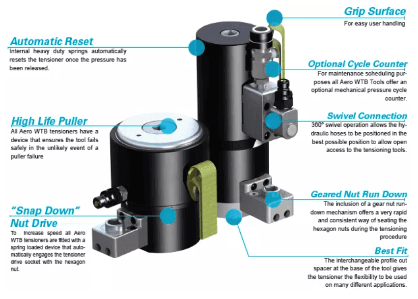 Bolt Tensioners for Wind Turbines - TW Series(Images 2) TW-Bolt-Tensioners-for-Wind-Turbines.png