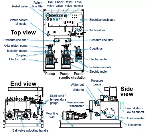 Hydraulic power unit troubleshooting - symptoms, causes and fixes(Images 2) press-section-hydraulic-power-unit-showing-main-elements.webp