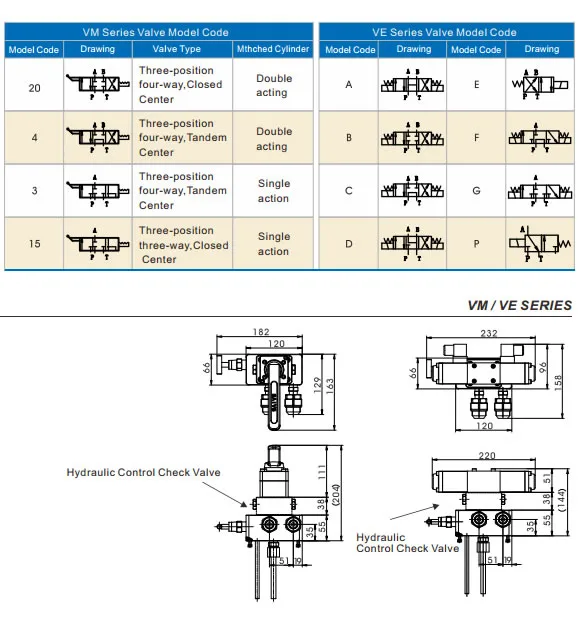VM VE Series Pump Mounted Directional Control Valves(Images 1) 1-220531160625611.webp