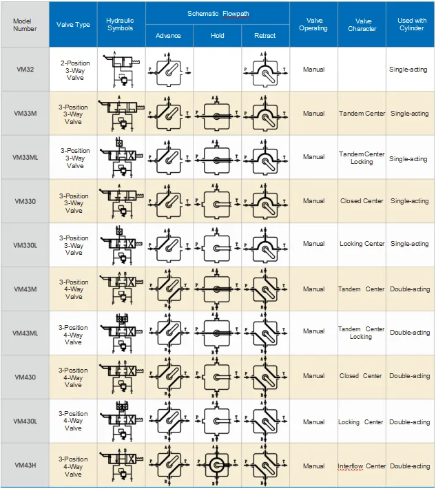 VM Series Pump Mounted Directional Control Valves(Images 1) VMVM.webp