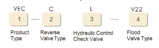 VC VEC Series Remote Directional Control Valves(Images 3) 3A80886E-81E6-481a-8B3F-962AF74529CD.webp