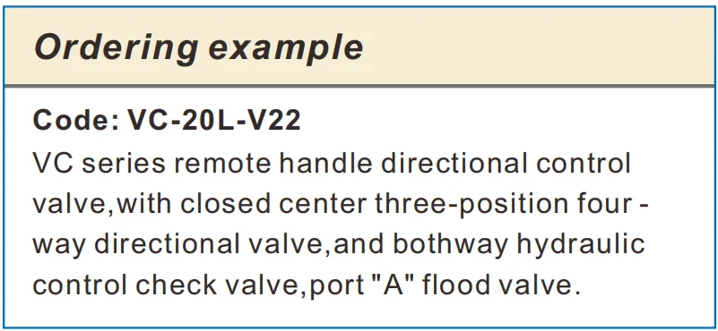 VC VEC Series Remote Directional Control Valves(Images 1) 1.webp