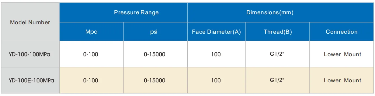YD Series Digital Hydraulic Pressure Gauge(Images 2) YDYD.webp