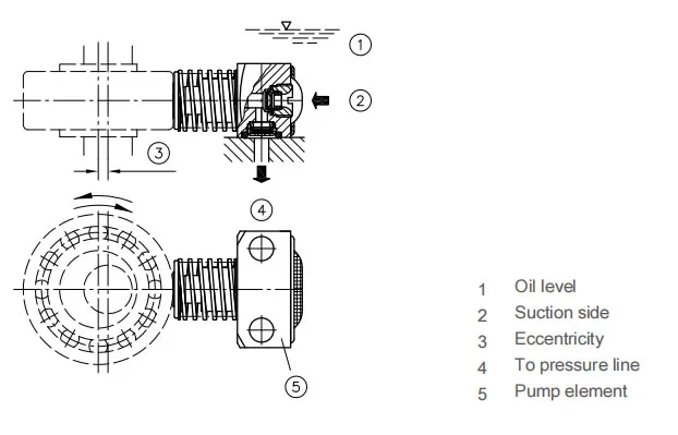 HAWE Radial Piston Pump Element PE Series(Images 1) PE Pump Piston Plunger7.webp