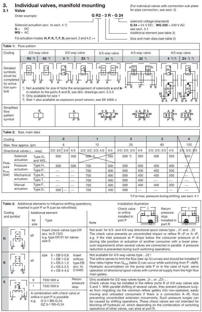 HAWE Directional Seated Valve Type G & WG Series(5) HAWE-Directional-Seated-Valve-Type-G-WG_2-3.webp