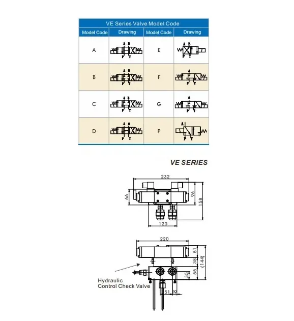 VE Series Pump Mounted Directional Control Valves(Images2) VE-1.webp