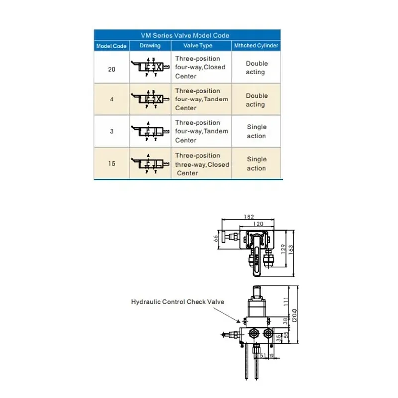 VM Series Pump Mounted Directional Control Valves(Images2) VM.webp
