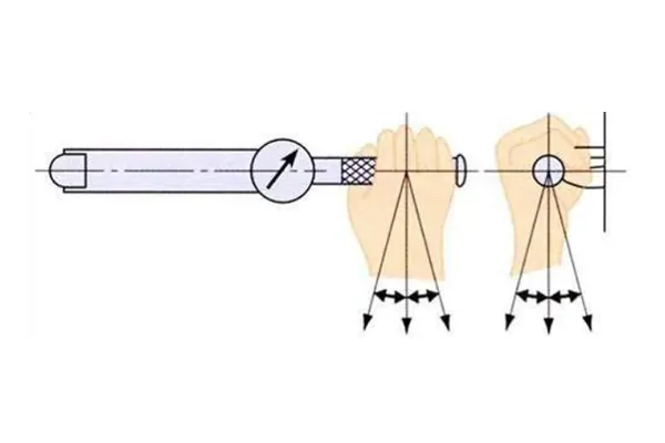 wrench force direction wrench force direction