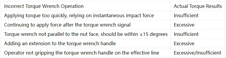 How to understand the clicking sound of a torque wrench(Images3) BFCBC600-AB90-452b-94FD-4B13927CFE5D.webp