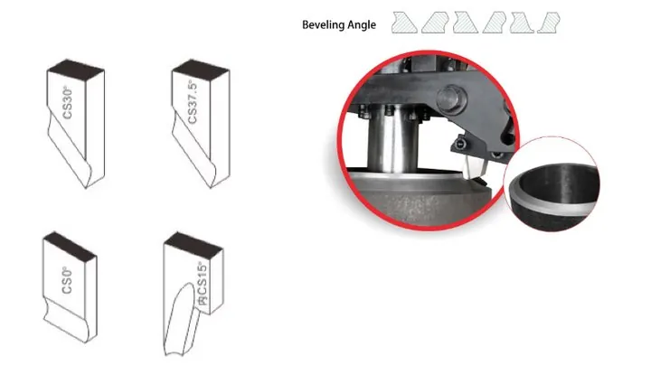 Beveling Tool Bits Beveling Tool Bits