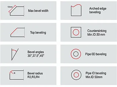 SPB-10 1-10mm Multi-function Metal Manual Plate Chamfer(Images1) SPB-1O-6.webp